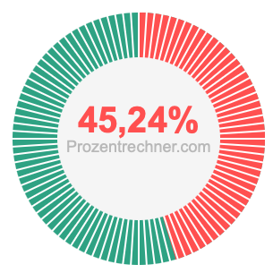 45,24 prozent