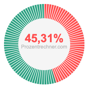 45,31 prozent