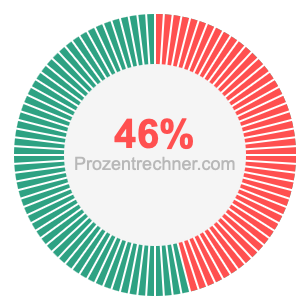 46 prozent