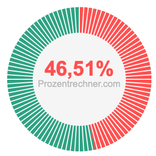 46,51 prozent