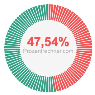 47,54 prozent