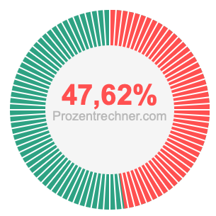47,62 prozent