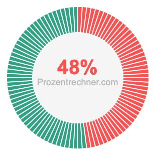 48 prozent