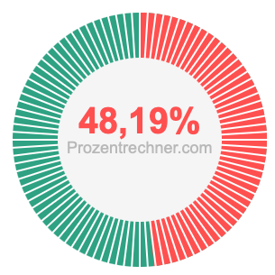 48,19 prozent
