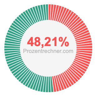 48,21 prozent