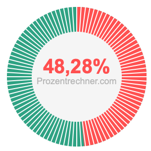 48,28 prozent