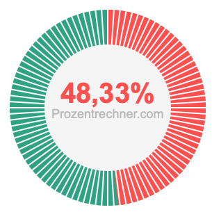 48,33 prozent