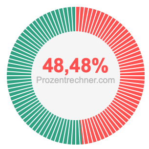 48,48 prozent