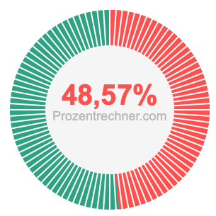 48,57 prozent