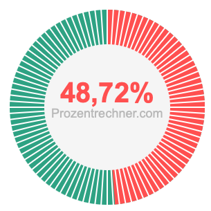 48,72 prozent