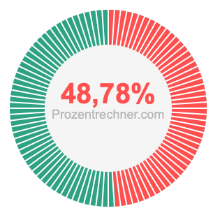 48,78 prozent