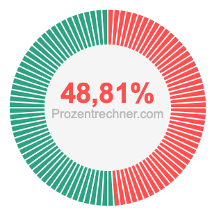 48,81 prozent