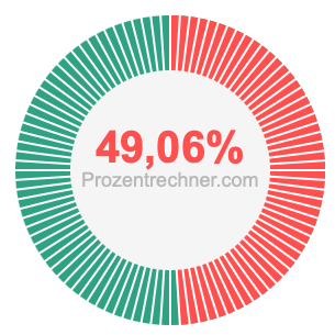 49,06 prozent