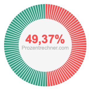 49,37 prozent
