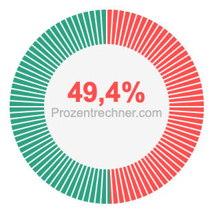49,4 prozent
