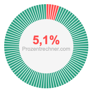 5,1 prozent