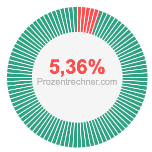 5,36 prozent