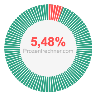 5,48 prozent