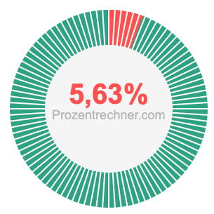 5,63 prozent