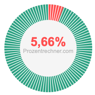 5,66 prozent