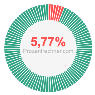 5,77 prozent