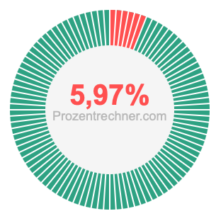 5,97 prozent