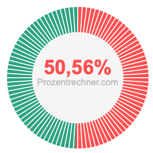 50,56 prozent