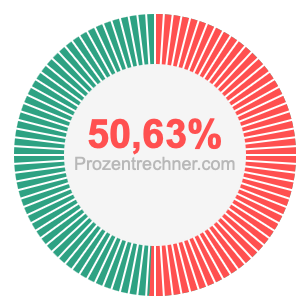 50,63 prozent