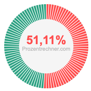 51,11 prozent