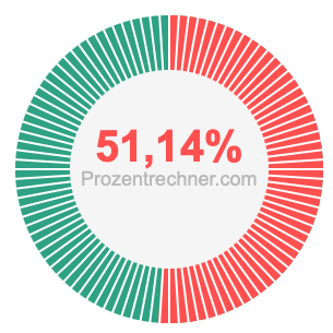 51,14 prozent