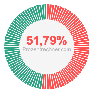 51,79 prozent