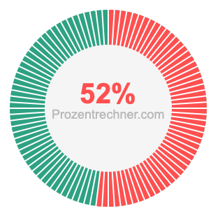 52 prozent