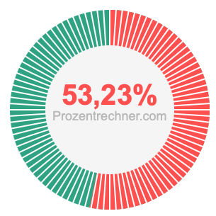 53,23 prozent