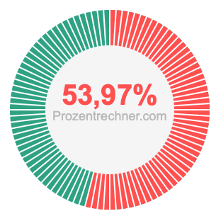 53,97 prozent