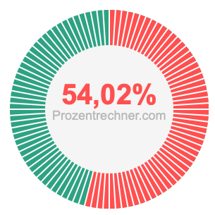 54,02 prozent