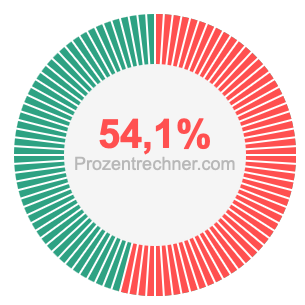 54,1 prozent