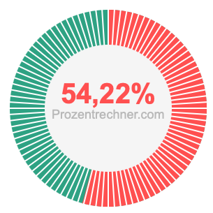 54,22 prozent