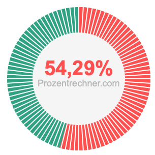 54,29 prozent