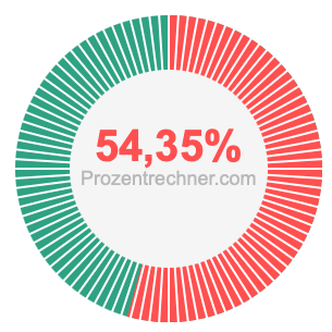54,35 prozent