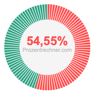 54,55 prozent