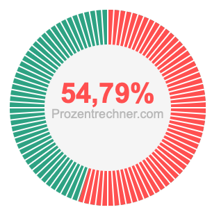 54,79 prozent