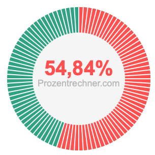 54,84 prozent