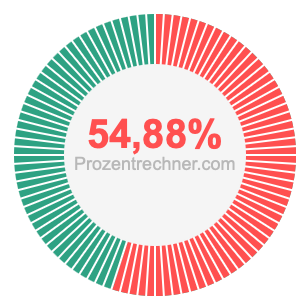 54,88 prozent
