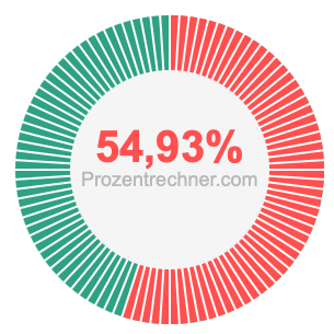 54,93 prozent