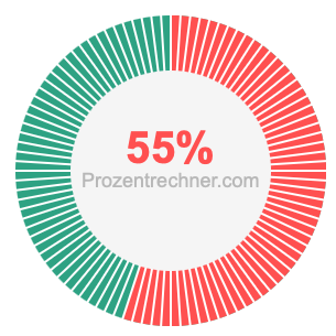 55 prozent