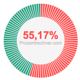 55,17 prozent