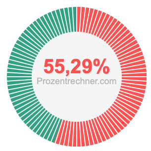 55,29 prozent