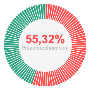 55,32 prozent