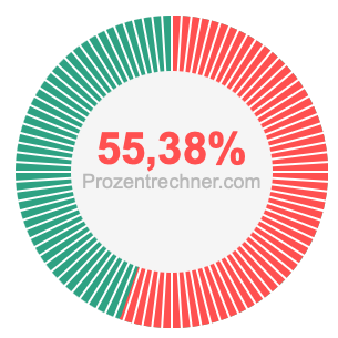 55,38 prozent