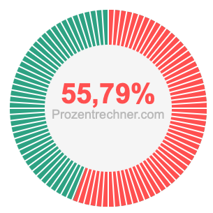 55,79 prozent